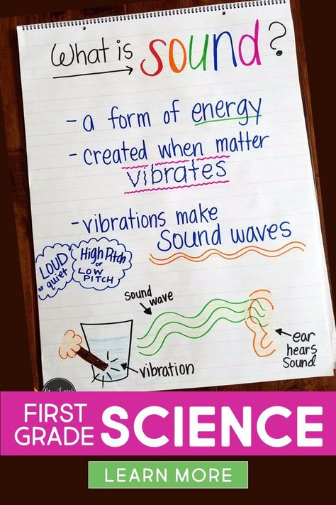 Light and Sound unit for First Grade. Little Science Thinkers Curriculum contains lesson plans, science experiments, activities, read aloud books and so much more. #scienceactivities #anchorcharts Light And Sound Unit Grade 1, Sound Lessons First Grade, 1st Grade Light And Sound Activities, Sound Anchor Chart 1st Grade, Light Heat And Sound Energy Anchor Chart, 1st Grade Science Curriculum, Sound 1st Grade Science, Sound First Grade Science, Sound And Light First Grade