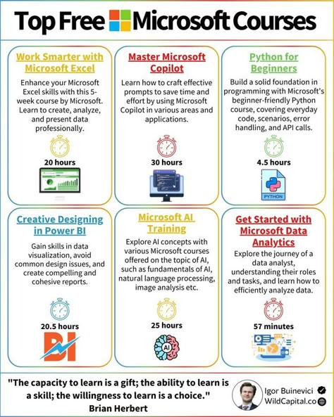 Skyrocket your skills with these 6 Microsoft courses: Covering everything from Excel to analytics and AI. 1. Work Smarter with Microsoft Excel Enhance your… | 50 comments on LinkedIn😊#AI #AITools #AIToolList Linkedin Courses, Free College Courses Online, Free Learning Websites, Ideas Negocios, Free Online Education, Helpful Websites, Data Science Learning, Free Online Learning, Coding Tutorials