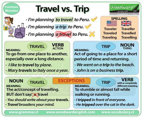 Confusing Words: Journey, Travel, and Trip | Learn English with Demi Woodward English, Travel English, English Spelling, Confusing Words, Improve English, English Verbs, English Vocab, Learn English Grammar, English Fun