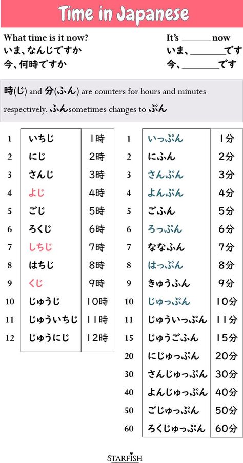 How to ask and tell time in japanese language. vocabulary list in hiragana and kanji for beginners. learn japanese at home. #japanese #vocabulary #chart #nihongo Telling Time In Japanese, How To Learn Japanese At Home, Hiragana Vocabulary, Time In Japanese, Conjugation Chart, Japanese Lessons, Language Journal, Japanese Vocabulary, Japanese Grammar