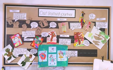 Learning Journey Display, All About Me Eyfs, Eyfs Curriculum, Reading Display, Reggio Inspired Classrooms, Inquiry Learning, Eyfs Classroom, Reggio Classroom, Early Years Classroom