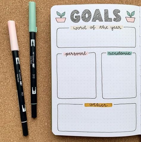 Bullet Journal Goals Page, Bullet Journal Yearly, 2022 Goals, Goals Bullet Journal, Bullet Journal Spreads, Bullet Journal Ideas Templates, Creating A Bullet Journal, Goal Journal, Bullet Journal Tracker