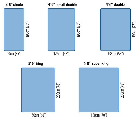 Bed Sizes are Confusing!                                                                                                                                                     Más King Size Mattress Dimensions, King Size Bed Dimensions, Bed Size Charts, King Size Bed Mattress, Mattress Measurements, Bed Measurements, Bed Mattress Sizes, Cama Queen Size, Double Bed Size