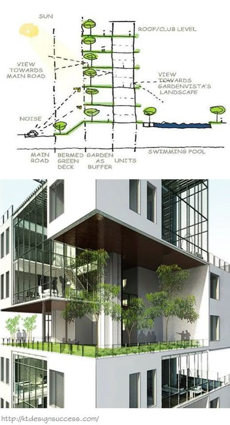 Presentation Architecture, Architectural Presentation, Architecture Concept Diagram, Roof Architecture, Apartment Architecture, Green Architecture, Garden Architecture, Architecture Design Concept, Architectural Drawing