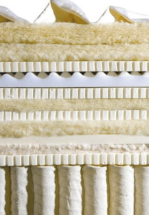 Overview of Mattress Support Cores Couch Foam, Mattress Foam, Architecture Blueprints, New Mattress, Spinal Alignment, Mattress Buying, Furniture Design Chair, Water Bed, Natural Mattress