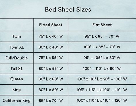 Guide to Bed Sheet Sizes | Wayfair Bed Size Chart, Crochet Bedding, Twin Bed Size, Bed Size Charts, Full Bed Sheets, Bed Mattress Sizes, Adult Bed, Double Bedding Sets, Twin Bed Sheets