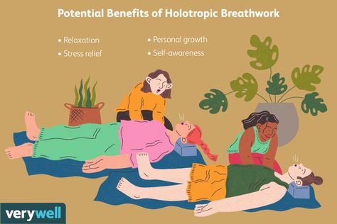 Holotropic Breathwork is a technique used to attain a non-ordinary level of consciousness. Learn more about how it is used to resolve past trauma and other issues. Holotropic Breathwork, Level Of Consciousness, Breath Work, Body Glow, Kundalini Awakening, Strength Training Program, Low Intensity Workout, Levels Of Consciousness, Post Workout Recovery