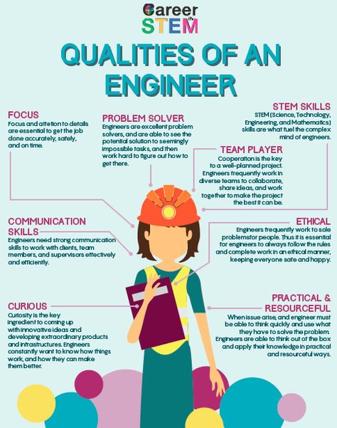 What are the qualities of an engineer? If you want to be an engineer, act like one! When I was a new teacher first starting out, I had dreams of becoming a professor one day (which I am now!). In talking with my mentor teacher one day, she told me. “If you want to be … Engineering Poster, Future Engineer, Mentor Teacher, Engineering Quotes, Engineering Notes, Engineering Careers, Civil Engineering Construction, Engineers Day, Stem Careers