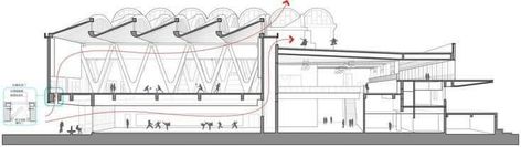 Stack Ventilation Architecture, Stacked Architecture, Ventilation Diagram, Gymnasium Architecture, Architecture Brutalism, Cross Ventilation, Architecture Concept Diagram, Architecture Design Drawing, Architecture Building Design