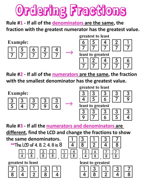 Ordering Fractions ~ Anchor Chart * Jungle Academy Ordering Fractions Anchor Chart, Ordering Fractions Worksheet, Fractions Anchor Chart, Ordering Fractions, Teaching Math Strategies, Math Genius, Teaching Fractions, Math Charts, Learning Mathematics