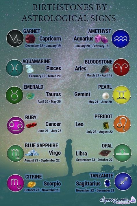 Pisces Dates, Aquarius Dates, Aries Birthstone, Zodiac Signs Elements, Birth Stones Chart, Spiritual Eyes, Zodiac Signs Chart, Birthstones By Month, Zodiac Signs Months