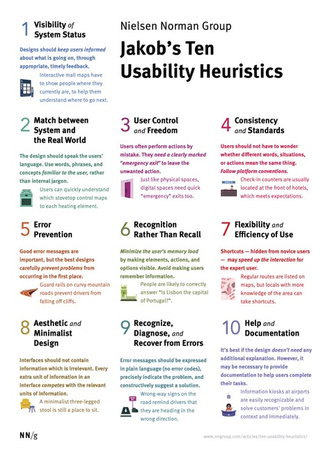 Heuristic Evaluation, Ux Design Principles, Ui Design Principles, Ux Design Process, Usability Testing, Design Theory, User Experience Design, Different Words, Design Research