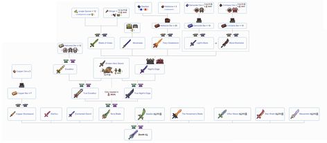 Zenith Recipe Guide, Terraria. Terraria Crafting Guide, Terraria Progression, Terraria Recipes, Terraria Crafting Recipes, Terraria Armor, Terraria Guide, Guide Terraria, Terraria Art, Terraria Game