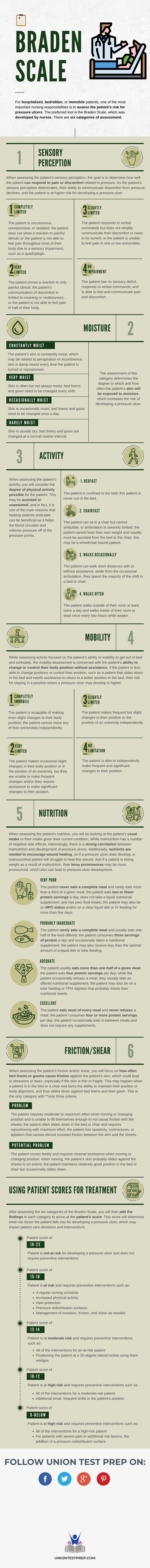 If you are a medical professional that takes care of hospitalized, bedridden, or immobile patients, being familiar with the Braden Scale is a must. Learn the six assessment categories of the Braden Scale in this infographic! Braden Scale Mnemonic, Braden Scale Nursing, Bedridden Patient Care, Braden Scale, Nursing School Life, Nursing Cheat Sheet, Nurse Study, English Knowledge, Fall Outside