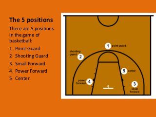 Basketball Positions, Coaching Basketball, Basketball Vibes, Basketball Cases, Proper Running Technique, Basketball Workouts Training, Basketball Coaching, Arts Education Quotes, Basketball Rules