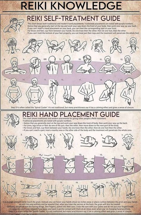 Reiki Room Decor, Weight Drinks, Acupuncture Points Chart, Cave Bathroom, Full Body Massage Techniques, Hand Placement, Reiki Room, Wall Decor Retro, Shop Garage