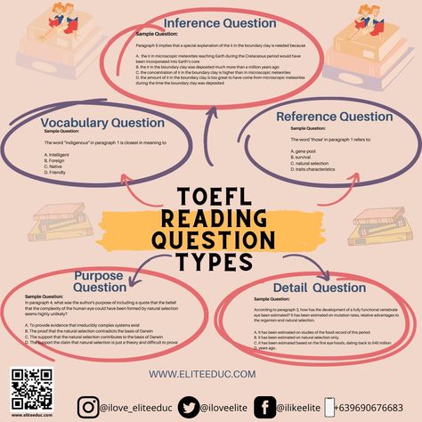 Toefl Ibt Study Plan, Toefl Preparation, Toefl Writing, Toefl Vocabulary, Good Score, Toefl Exam, Toefl Ibt, Toefl Test, Ielts Reading