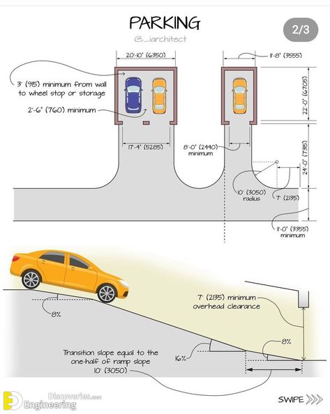 Ramps Architecture, Parking Plan, Parking Lot Architecture, Ramp Design, Car Ramps, Driveway Design, Public Transit, Architectural Engineering, Mix Use Building