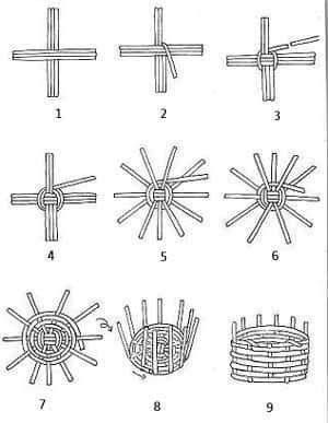 Weaving Diy, Basket Weaving Diy, Weaving Loom Diy, Basket Weaving Patterns, Willow Weaving, Pine Needle Baskets, Funky Painted Furniture Diy, Basket Making, Diy Weaving