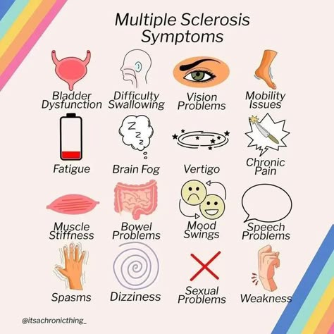 Ms Disease, Multiple Sclerosis Quotes, Multiple Sclerosis Symptoms, Ms Symptoms, Personal Revelation, Nursing Student Tips, Ms Awareness, Multiple Sclerosis Awareness, Nursing Notes