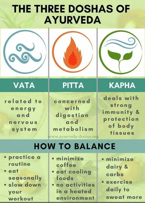 Doshas Ayurveda, Ayurveda Doctor, Ayurveda Kapha, Ayurveda Dosha, Vata Pitta Kapha, Ayurveda Vata, Ayurveda Diet, Pitta Kapha, Vata Pitta