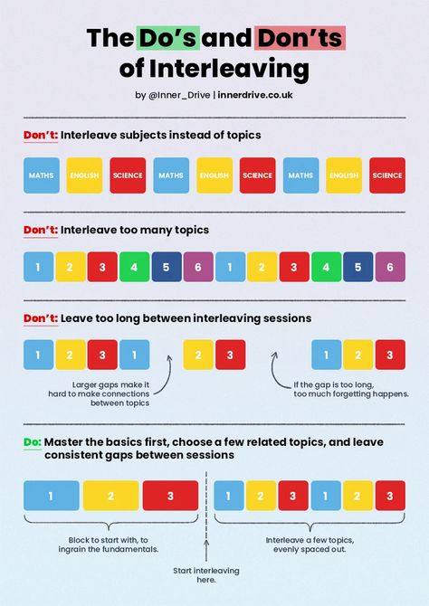 The do's and don'ts of interleaving Interleaving Study Method, Notes Methods, Uni Hacks, Study Planner Printable Free, Psychology Tips, Study Method, 5am Club, Exam Study Tips, Study Planner Printable