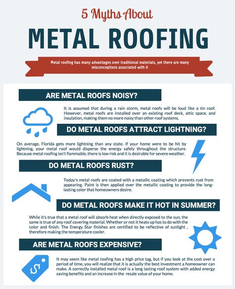 Roofing Business, App Promotion, Attic Space, Metal Roofing, Rain Storm, Tin Roof, Roof Deck, Metal Panels, Marketing Ideas