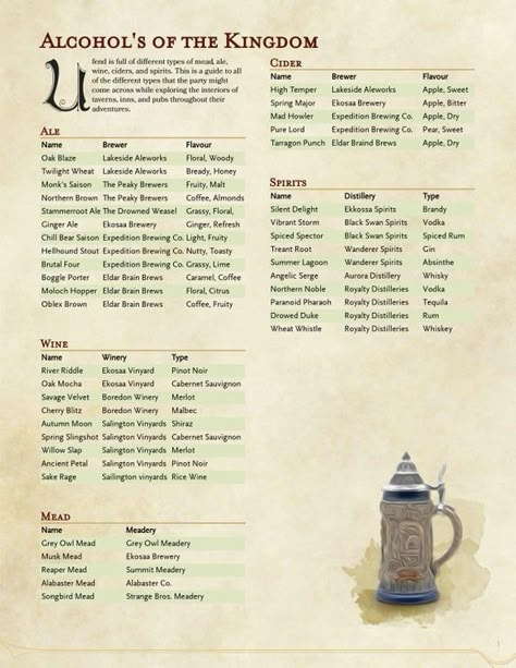 Dnd Homebrew Story Ideas, Dnd Tavern Drinks, Dnd General Store Items, Tavern Menu Dnd, Dungeon Ideas Dnd, Dnd Tavern Meals, Dnd Alcohol, Dnd Tavern Games, Dnd Tavern Ideas