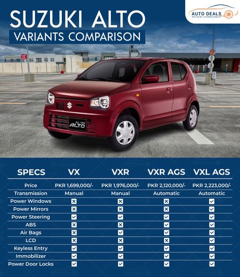 Suzuki Alto, Automotive News, Air Bag, Japanese Cars, New Cars, Suv Car, Classic Cars, Trucks, Cars