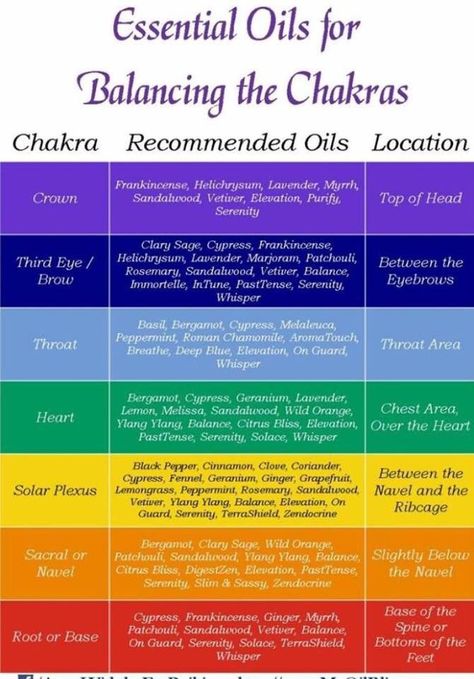 Chakra Rollerball Recipes, Essential Oil Frequency Chart Doterra, Sage Cleansing Prayer, Essential Oils For Chakras, Figurative Language Anchor Chart, Spiritual Cleansing Bath, Sage Cleansing, Cleansing Bath, Chakra Health