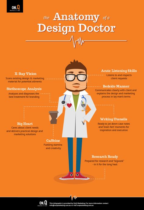 The Anatomy of a Design Doctor #infographic Doctor Poster, Marketing Analysis, Open Heart Surgery, Branding Process, Heart Surgery, Listening Skills, Open Heart, Data Visualization, X Ray