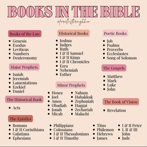 Bible Books To Start With, What Each Bible Book Is About, Best Bible Books To Start With, Bible Study Steps, Good Bible Stories To Read, Where To Start In Your Bible, How To Read Bible Daily, How To Read Bible In Order, How To Start Reading Your Bible