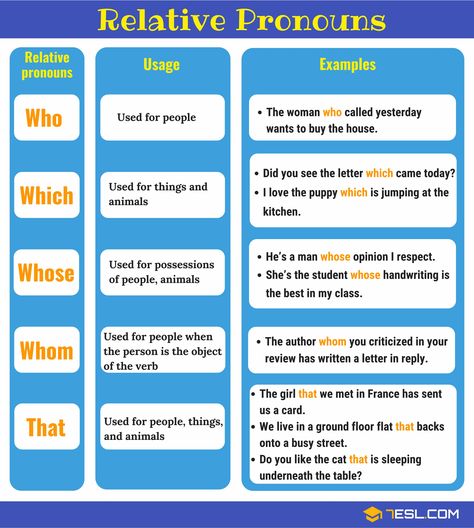 Relative Pronouns | Who, Whom, Whose, Which, That - 7 E S L Who Whom Whose Grammar, Who Whom Whose Worksheet, Pronoun Definition, Pronoun Grammar, Adjectives Grammar, English Pronouns, Relative Clauses, Relative Pronouns, Nouns And Pronouns