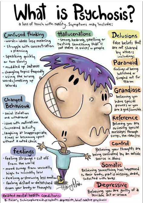 How The Brain Works Psychology, Psychology Basics Notes, Psychiatric Terminology, Psychology Posters Ideas, Psychology Study Notes, Psychiatry Art, Psychosis Symptoms, Psychology Posters, Counselling Tools