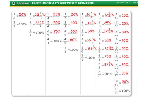 Picture Fraction To Percentage Table, Percentage To Fraction Chart, Conversion Chart Math, Math Conversions, Decimal Multiplication, Grade 6 Math Worksheets, Percentages Math, Fraction Chart, Fractions Decimals Percents