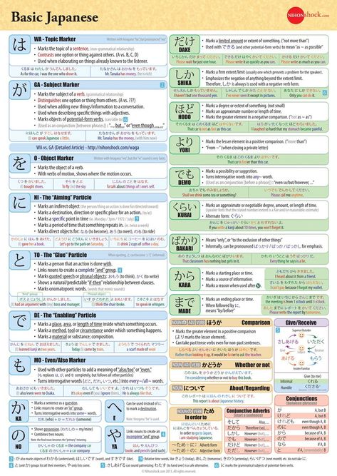 Japanese Particles, Cheet Sheet, Japanese Sentences, Basic Japanese, Japanese Language Lessons, Language Lessons, Japanese Language, Cheat Sheet, Cheat Sheets