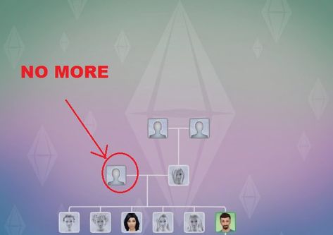 Mod The Sims - No Disappearing Relatives in Family Tree Sims 4 Family Tree Mod, Sims 4 Family Tree, Sims 4 Family Mods, Sims 4 Cc Family, Sims Townies, Ts4 Traits, Sims 4 Cc Mods Gameplay, Los Sims 4 Mods, Sims Gameplay