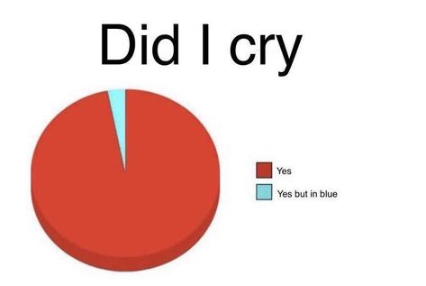 Me After Crying, Snapchat Art, After A Breakup, After Break Up, Describe Me, Jokes Quotes, Funny Pins, Mood Pics, Work On Yourself