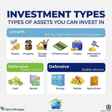 Do you know the different types of assets, their classes, risk level, potential growth rate, etc.? Allow this post to help!! #Assets #Investments #InvestmentTypes #FinancialLiteracy #AZ #Airzona #AZRealestate #MJB #TheMJBTeam #MJBMortgage Types Of Asset Classes, Types Of Investments, Investment Types, Financial Poster, Small Investments, Money Management Activities, Financial Literacy Lessons, Business Psychology, Business Strategy Management