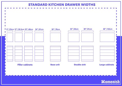 Standard Kitchen Drawer Sizes (with 4 Designs) - Homenish Types Of Kitchen Cabinets, Kitchen Wall Units, Kitchen Plan, Cutlery Drawer, Utensil Drawer, Standard Kitchen, Stock Cabinets, Smoothie Makers, Kitchen Size