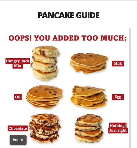 Food On A Plate, Perfect Boiled Eggs, Steak Doneness, Perfect Boiled Egg, Hungry Jacks, Types Of Potatoes, Perfect Chocolate Chip Cookies, How To Make Pancakes, Simple Food