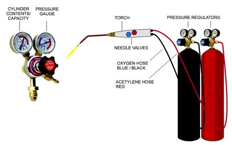 GAS WELDING - OXYACETYLENE Types Of Welding, Welding Torch, Steel Bottle, Welding Process, Engineering Tools, Welding Rods, Diy Welding, Welding And Fabrication, Teacher Technology