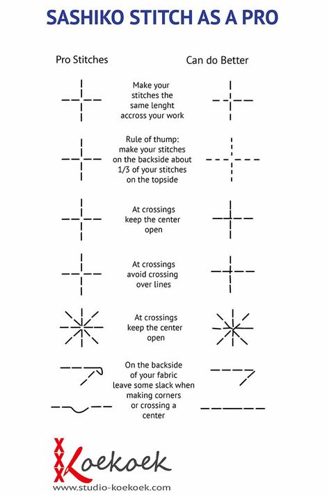 Shasiko Pattern Free, Modern Sashiko Embroidery, Sashimi Mending, Sashiko Templates Free, Free Printable Sashiko Patterns, How To Do Sashiko Stitching, Sashiko For Beginners, Shashiko Embroidery Quilt, Sashiko Pattern Free Simple
