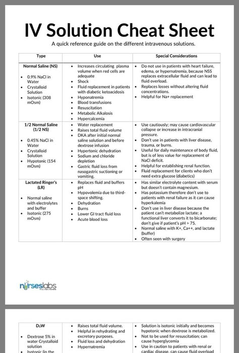 IV Solution Cheat Sheet | Nursing school tips, Nursing school studying, Icu nursing Iv Solutions, Nursing School Life, Nursing Cheat Sheet, Nursing School Essential, Iv Fluids, Nursing Mnemonics, Nurse Study Notes, Nursing Student Tips, Medical Surgical Nursing