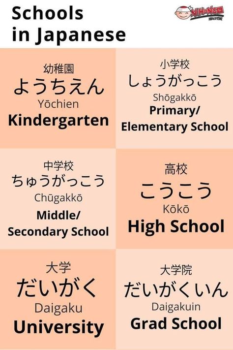 Japanese Beginner, Learn Japanese Beginner, Basic Japanese, Bahasa Jepun, Materi Bahasa Jepang, Japanese Literature, Japanese Language Lessons, Basic Japanese Words, Learn Japanese Words