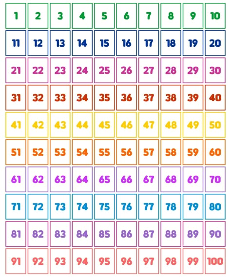 Number Charts 1-100 Free Printable, Number Flashcards 1-100 Free Printable, Counting 1-100 Free Printable, Number Cards To 100 Printable, Bingo Numbers 1-100, Numbers 1 100 Printable, Free Printable Number Flash Cards 1-100, Number 1-100 Printable, 1 100 Number Chart Printable