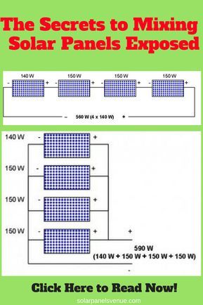 Discover the secrets to mixing different solar panels. Important advice on what to do when connecting solar panels in series or parallel and photovoltaic panels produced by different vendors. Read Now and Repin! Solar Roof Tiles, Solar Energy Projects, Solar Power Diy, Solar Energy Panels, Solar Roof, Best Solar Panels, Photovoltaic Panels, Solar Projects, Solar Technology