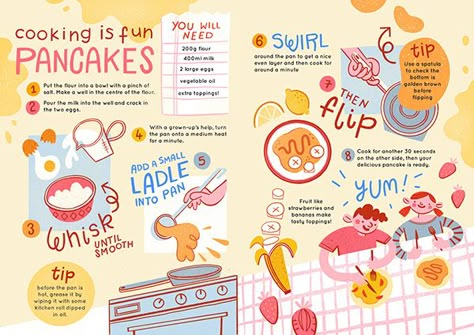 Pancake Recipe Illustration, Bakery Design Graphic, Recipe Infographic Design, Magazine Recipe Layout, Recipe Illustration Graphics, Recipe Design Graphic, Magazine Spread Design Creative, Recipe Poster Design, Recipe Graphic Design