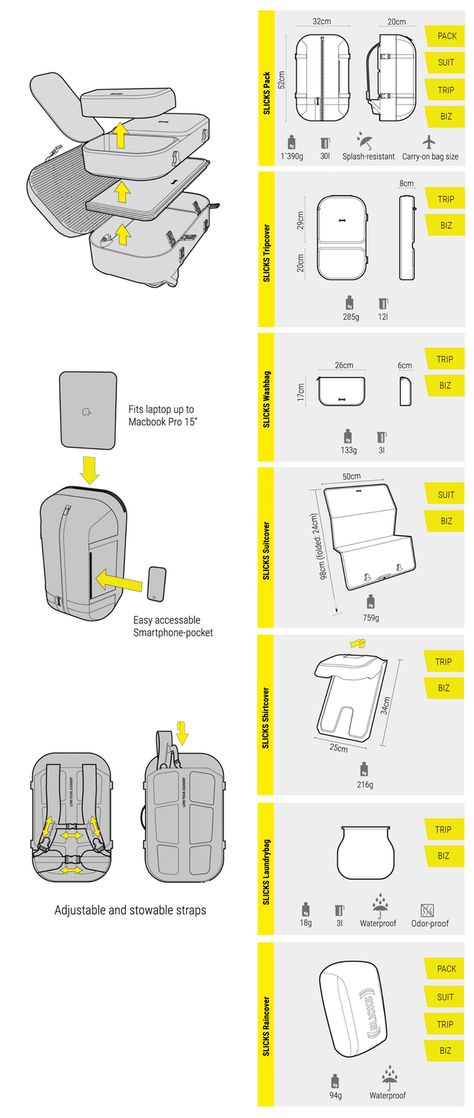 Slicks Travel System: One Backpack, Limitless Possibilities. by FLINK — Kickstarter Travel Bag Illustration, Backpack Design Concept, Business Travel Outfits, Backpack Inspiration, Modular Backpack, Bag Illustration, Backpack Organization, Tech Backpack, Diy Backpack