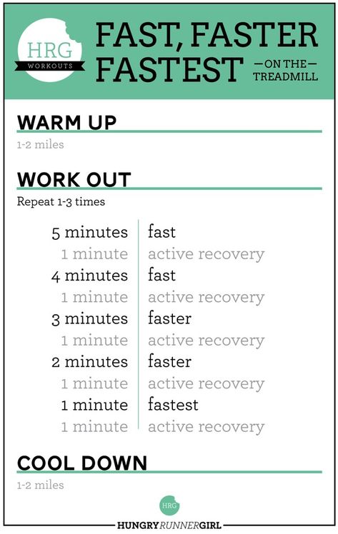 Mile Repeats Workout, Faster Mile Time Training, Running Workout Plan, 5k Training Plan, Running Training Plan, Running Recovery, Runners Workout, Running Pace, Interval Running